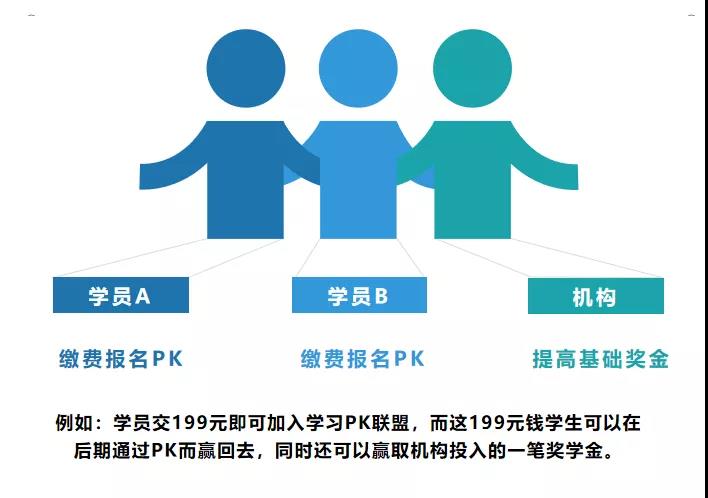学习PK联盟活动奖金构成 学习PK联盟活动奖金构成