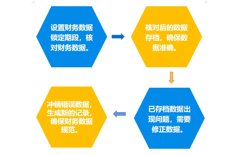 完整解决方案
